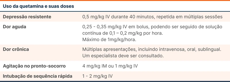 Uso da quetamina e suas doses