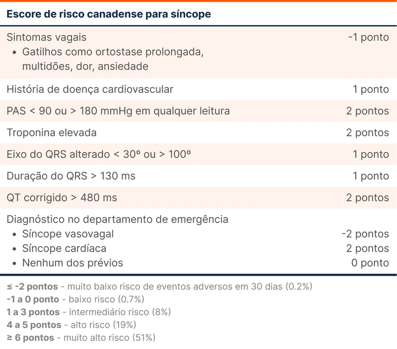 Escore de risco canadense para síncope