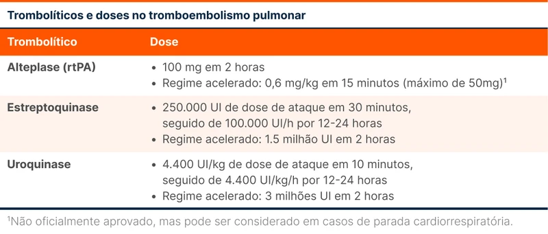 Trombolíticos e doses no tromboembolismo pulmonar