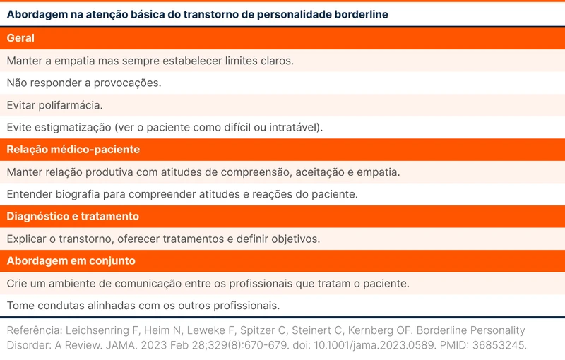 Abordagem na atenção básica do transtorno de personalidade borderline