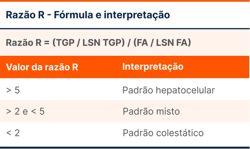 Razão R - Fórmula e interpretação