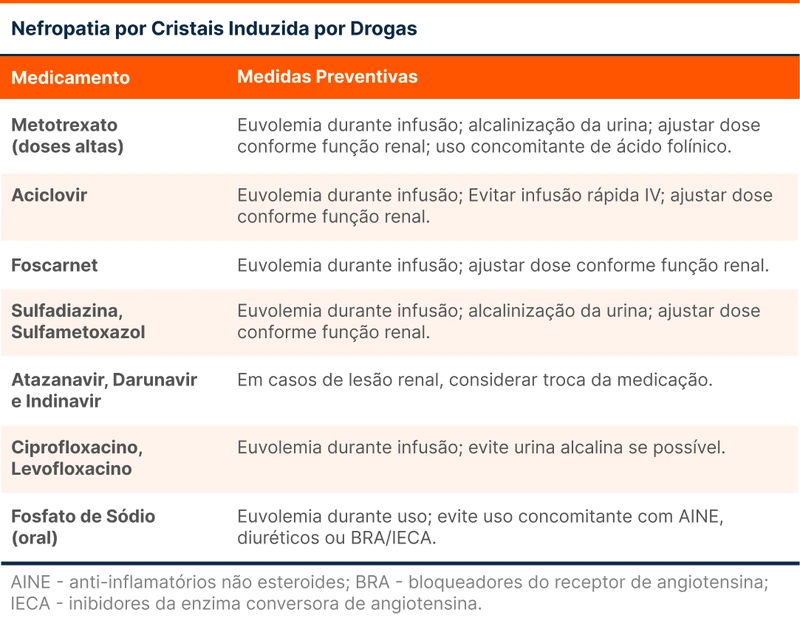 Nefropatia por Cristais Induzida por Drogas