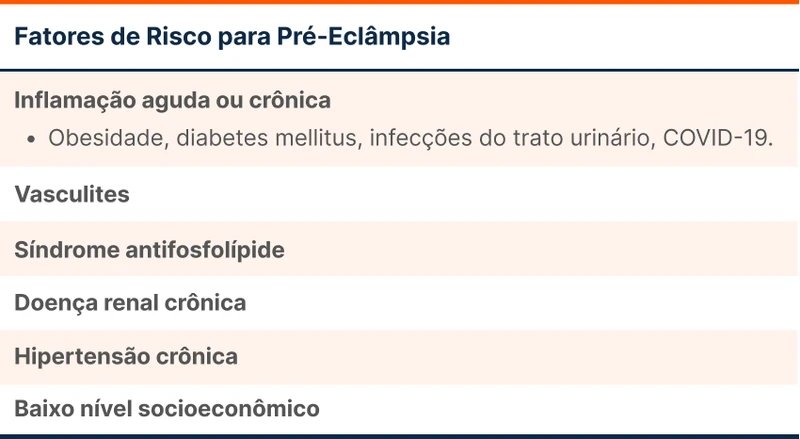 Fatores de Risco para Pré-Eclâmpsia