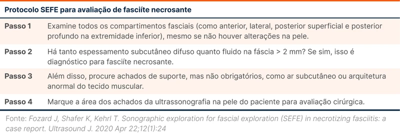 Protocolo SEFE para avaliação de fasciíte necrosante