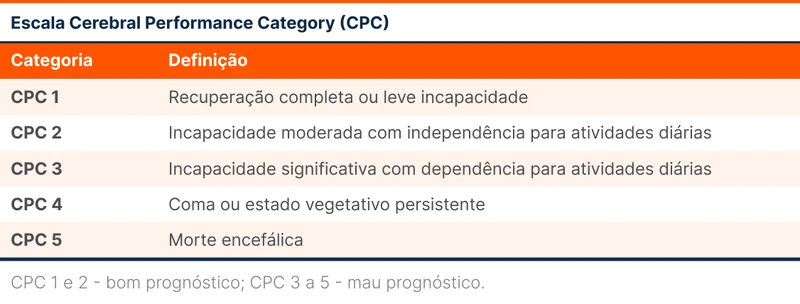 Escala Cerebral Performance Category (CPC)