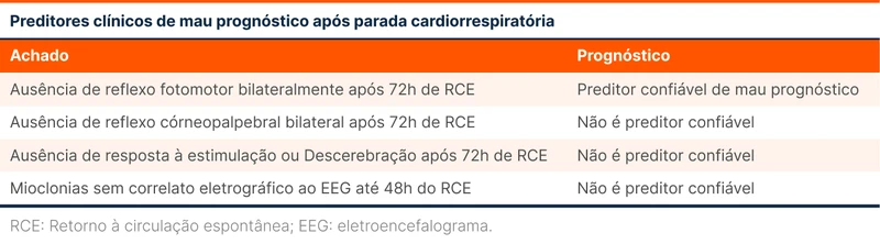 Preditores clínicos de mau prognóstico após parada cardiorrespiratória