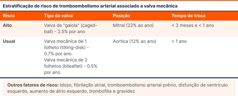 Estratificação de risco de tromboembolismo arterial associado a valva mecânica