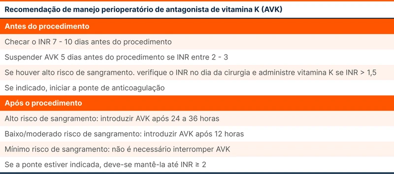 Recomendação de manejo perioperatório de antagonista de vitamina K (AVK)