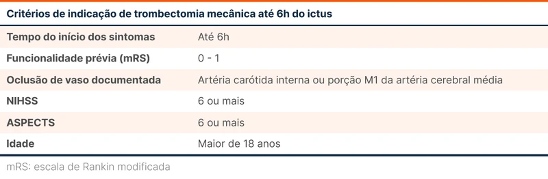 Critérios de indicação de trombectomia mecânica até 6h do ictus