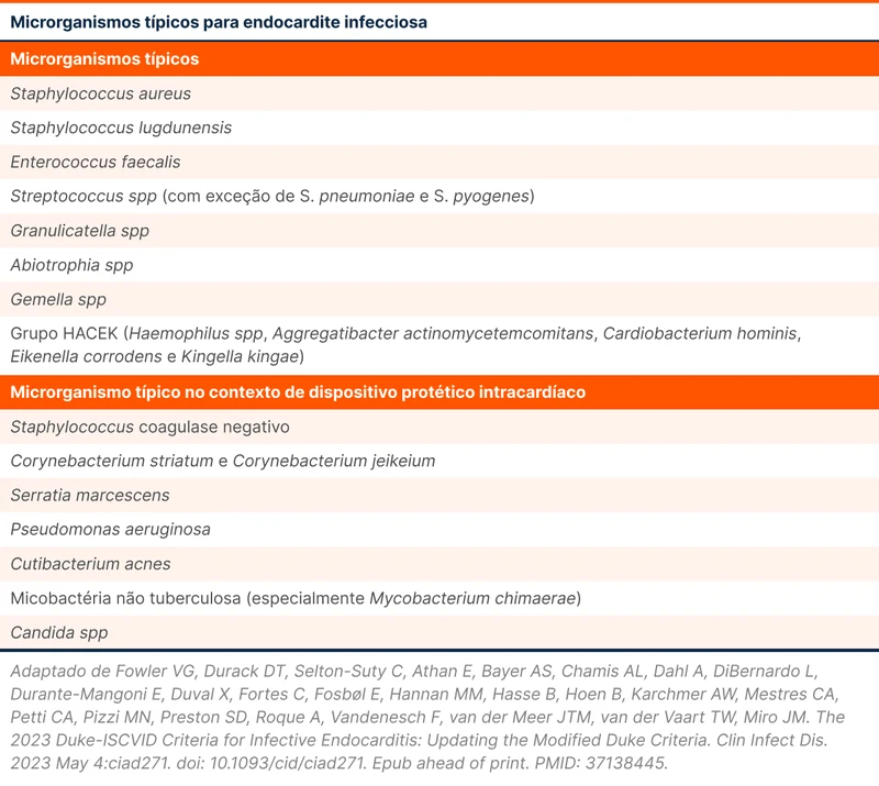 Microrganismos típicos para endocardite infecciosa