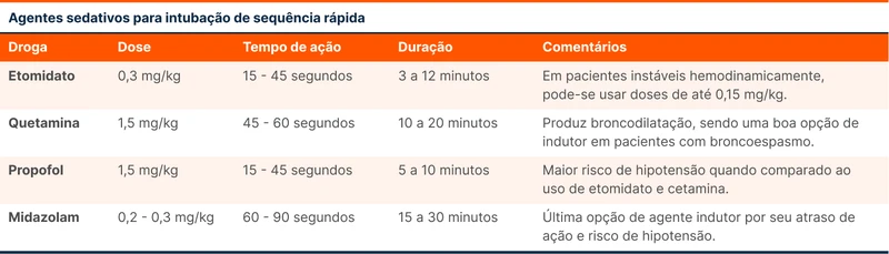 Agentes sedativos para intubação de sequência rápida