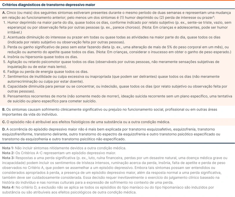 Critérios diagnósticos de transtorno depressivo maior