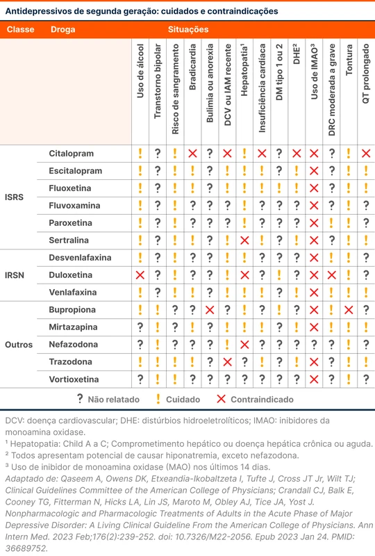 Antidepressivos de segunda geração: cuidados e contraindicações