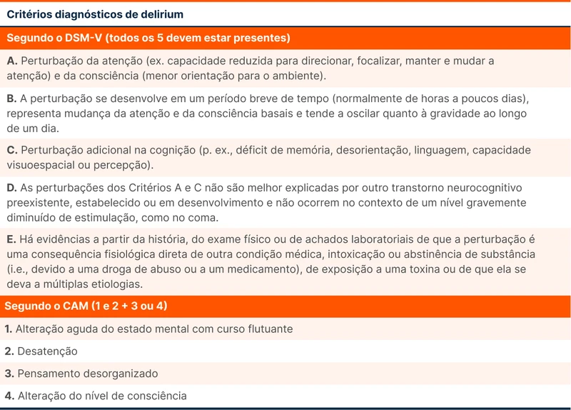 Critérios diagnósticos de delirium