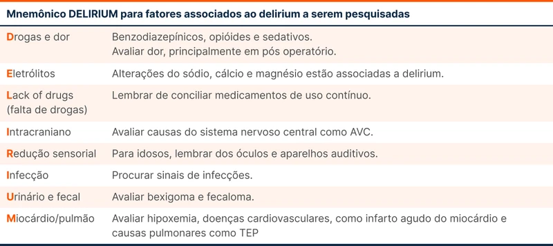 Mnemônico DELIRIUM para fatores associados ao delirium a serem pesquisadas