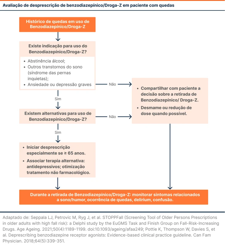 Avaliação de desprescrição de benzodiazepínico/Droga-Z em paciente com quedas