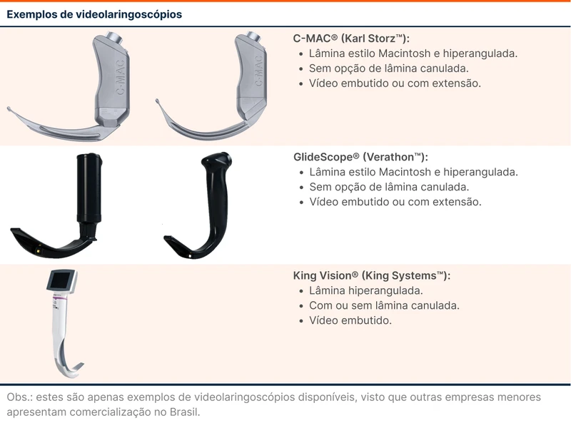 Exemplos de videolaringoscópios