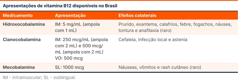 Apresentações de vitamina B12 disponíveis no Brasil