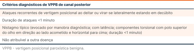 Critérios diagnósticos de VPPB de canal posterior