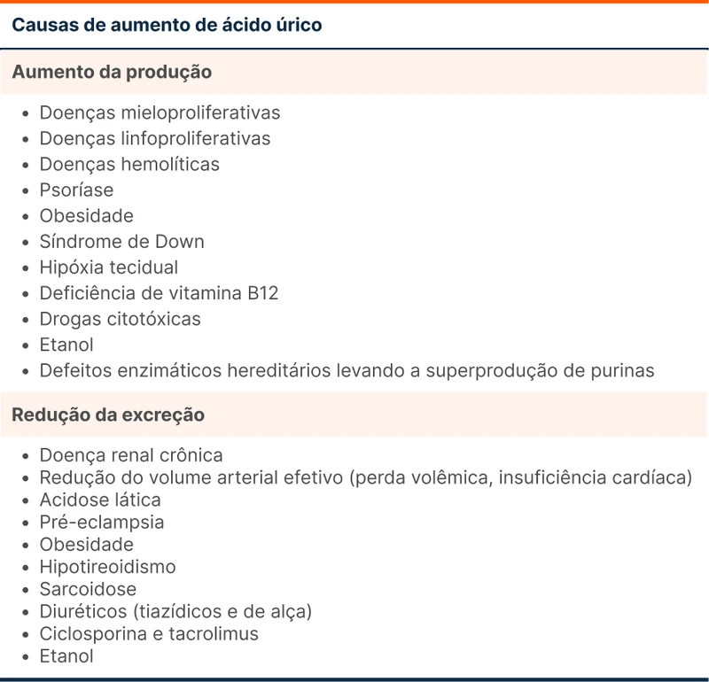 Causas de aumento de ácido úrico