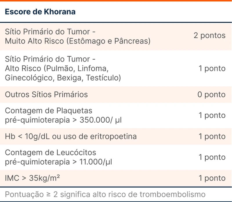 Escore de Khorana