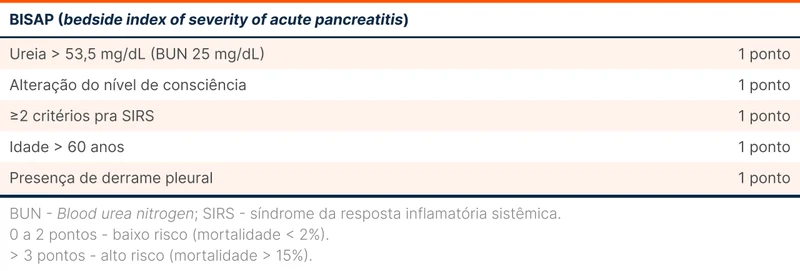 BISAP (bedside index of severity of acute pancreatitis)