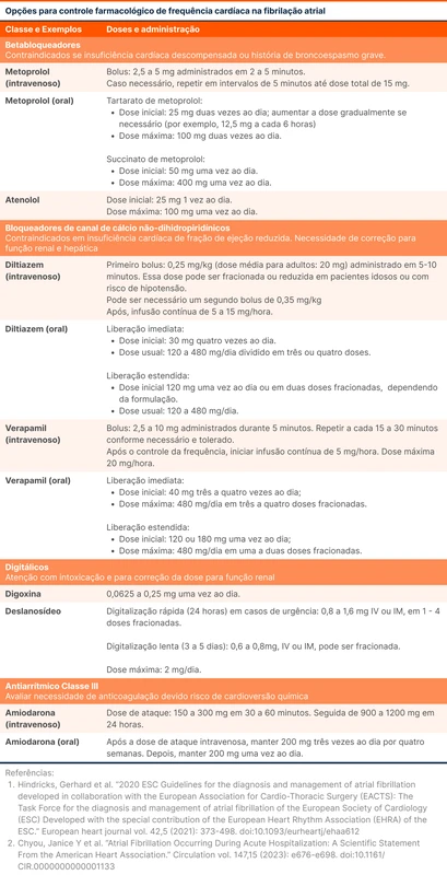 Opções para controle farmacológico de frequência cardíaca na fibrilação atrial