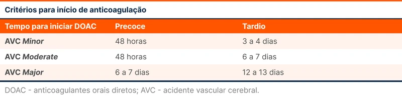 Critérios para início de anticoagulação