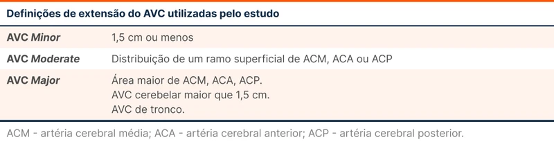 Definições de extensão do AVC utilizadas pelo estudo