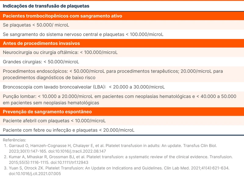 Indicações de transfusão de plaquetas