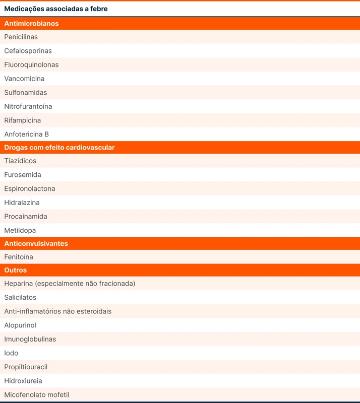 Medicações associadas a febre