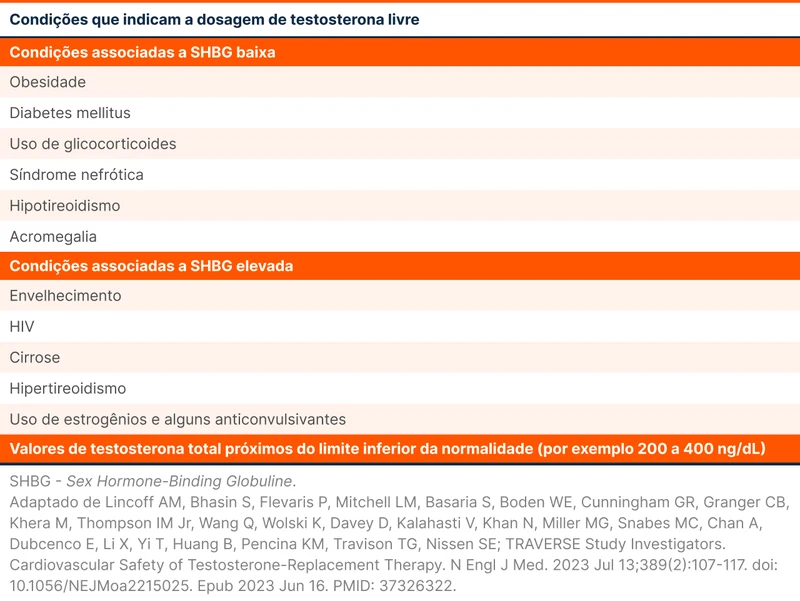 Condições que indicam a dosagem de testosterona livre