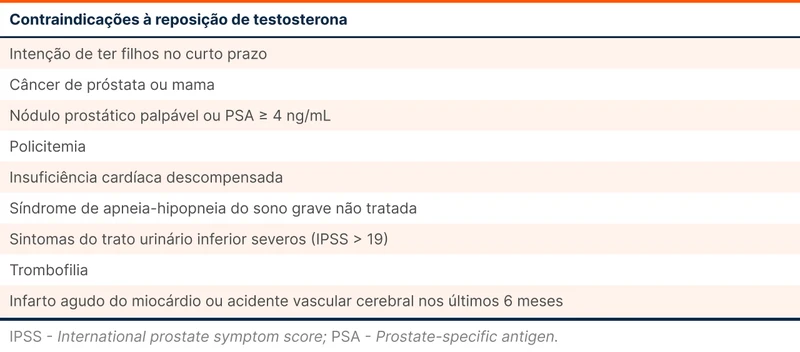 Contraindicações à reposição de testosterona