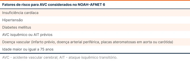 Fatores de risco para AVC considerados no NOAH-AFNET 6