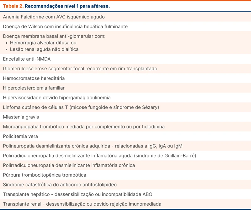 Recomendações nível 1 para aférese