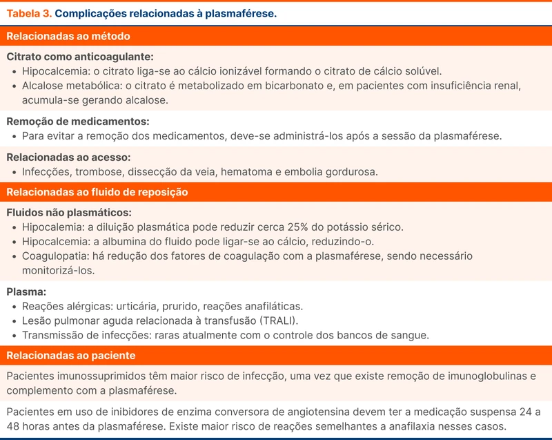 Complicações relacionadas à plasmaférese