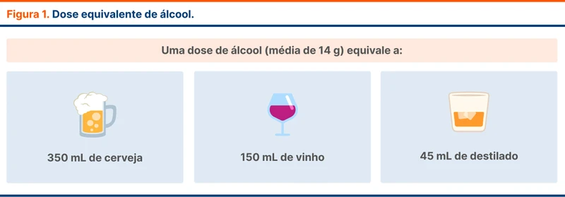 Dose equivalente de álcool