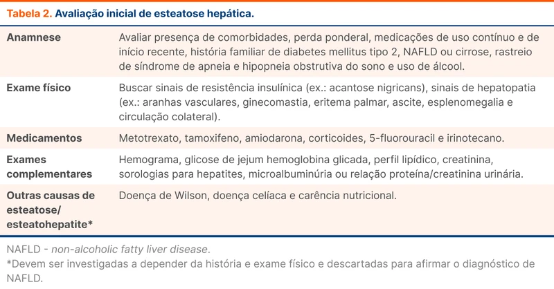 Avaliação inicial de esteatose hepática