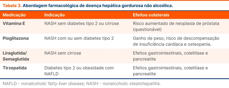 Abordagem farmacológica de doença hepática gordurosa não alcoólica