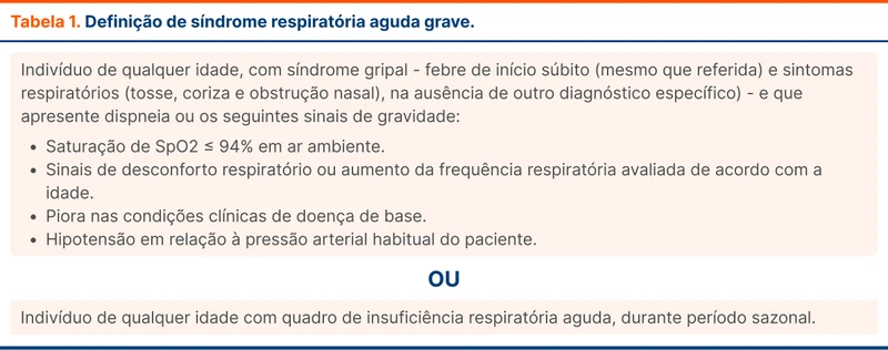 Definição de síndrome respiratória aguda grave