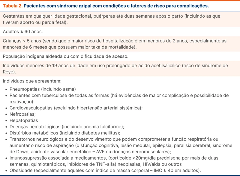 Pacientes com síndrome gripal com condições e fatores de risco para complicações