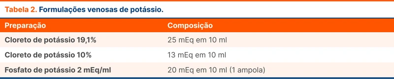 Formulações venosas de potássio