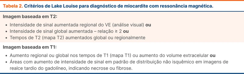 Critérios de Lake Louise para diagnóstico de miocardite com ressonância magnética