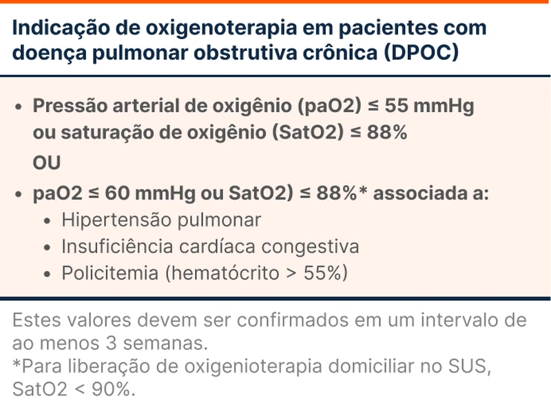 Indicação de oxigenoterapia em pacientes com doença pulmonar obstrutiva crônica (DPOC)