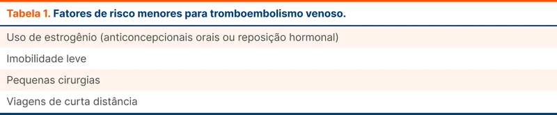 Fatores de risco menores para tromboembolismo venoso