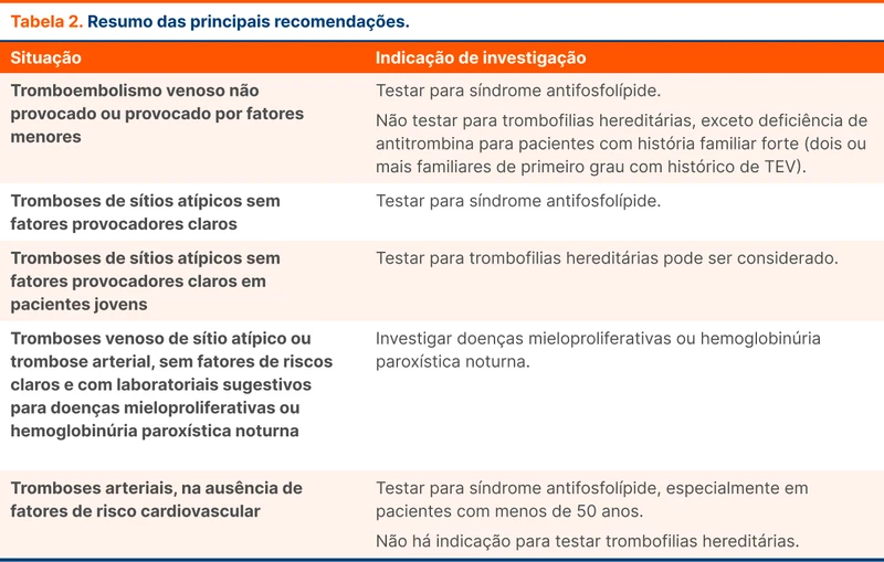 Resumo das principais recomendações da diretriz britânica de trombofilia