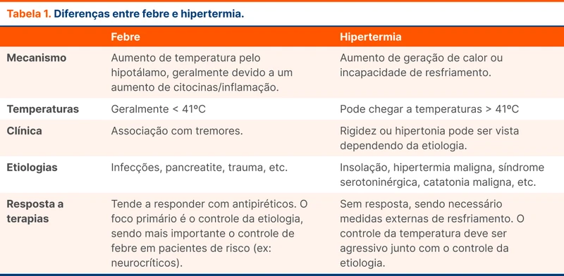 Diferenças entre febre e hipertermia