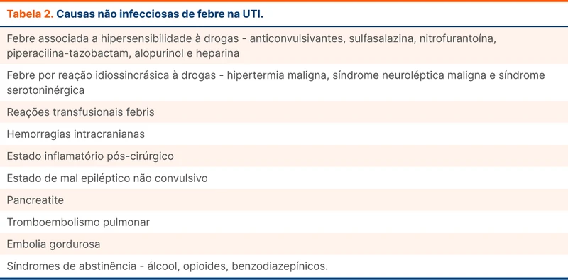 Causas não infecciosas de febre na UTI