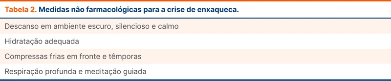 Medidas não farmacológicas para a crise de enxaqueca