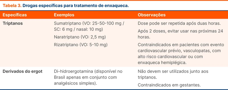 Drogas específicas para tratamento de enxaqueca